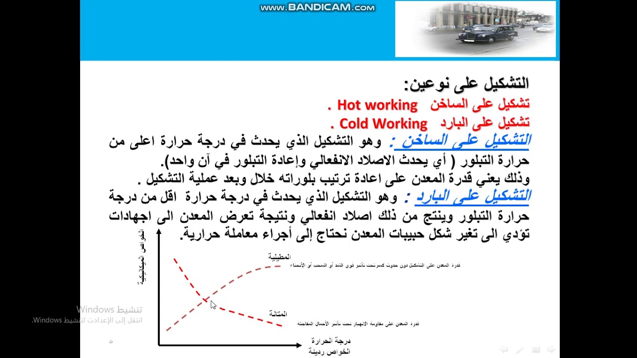1   المحاضرة الرابعة عشر  التشكيل اللدن للمعادن