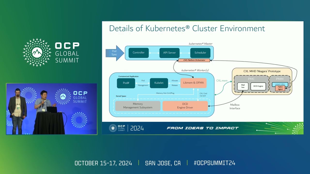 Deep Dive into CMS Composable Memory Architecture with Kubernetes Fabric Attached Memory Orch