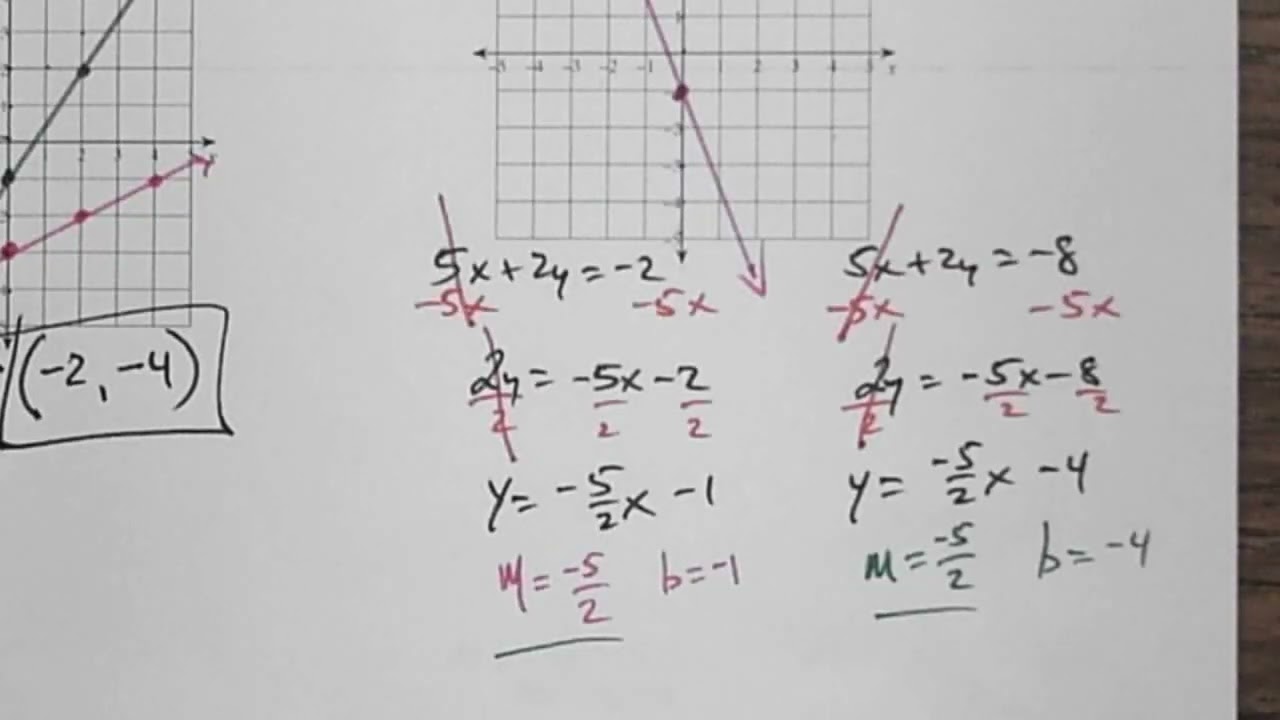 7-1 Graphing Systems