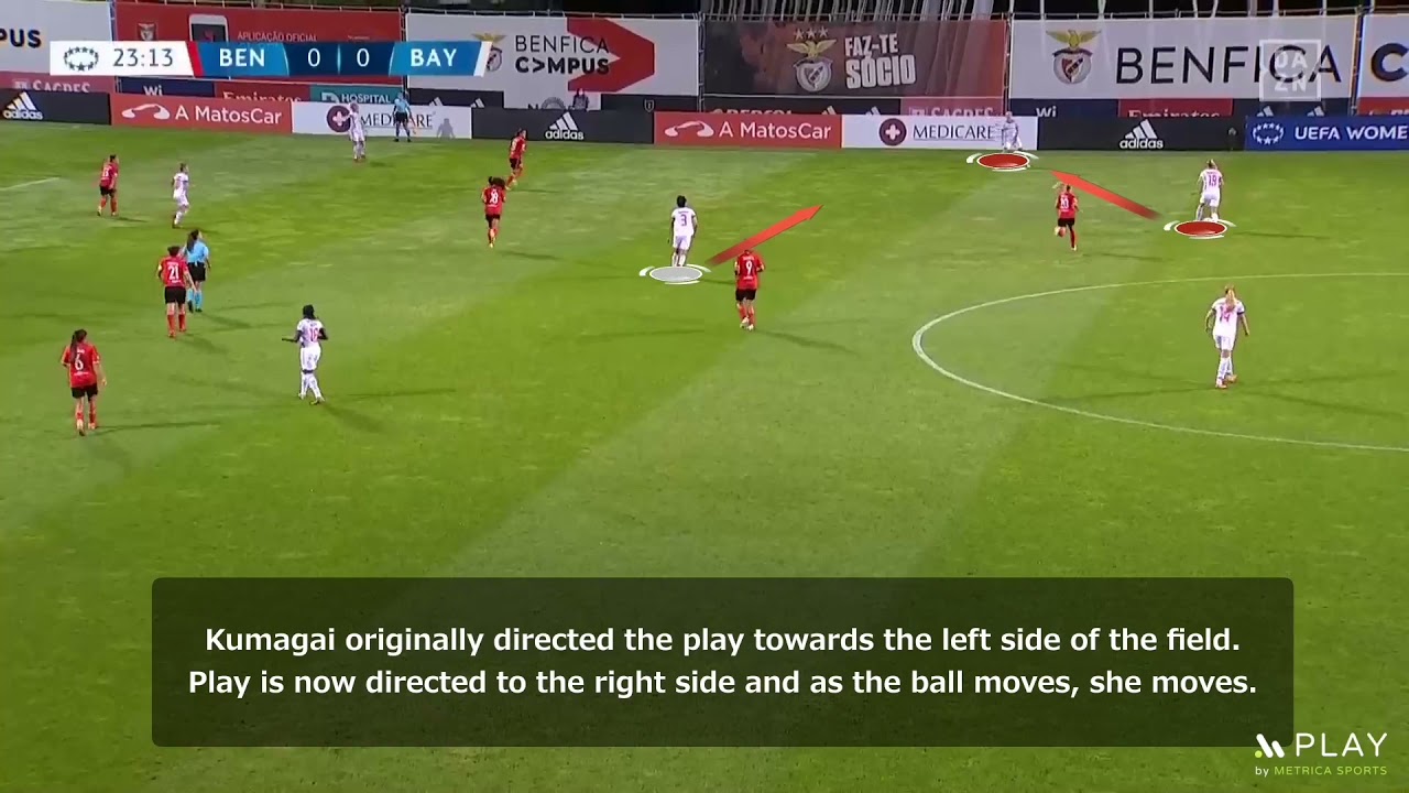 Saki Kumagai - Scanning, Positioning & Support Play vs Benfica