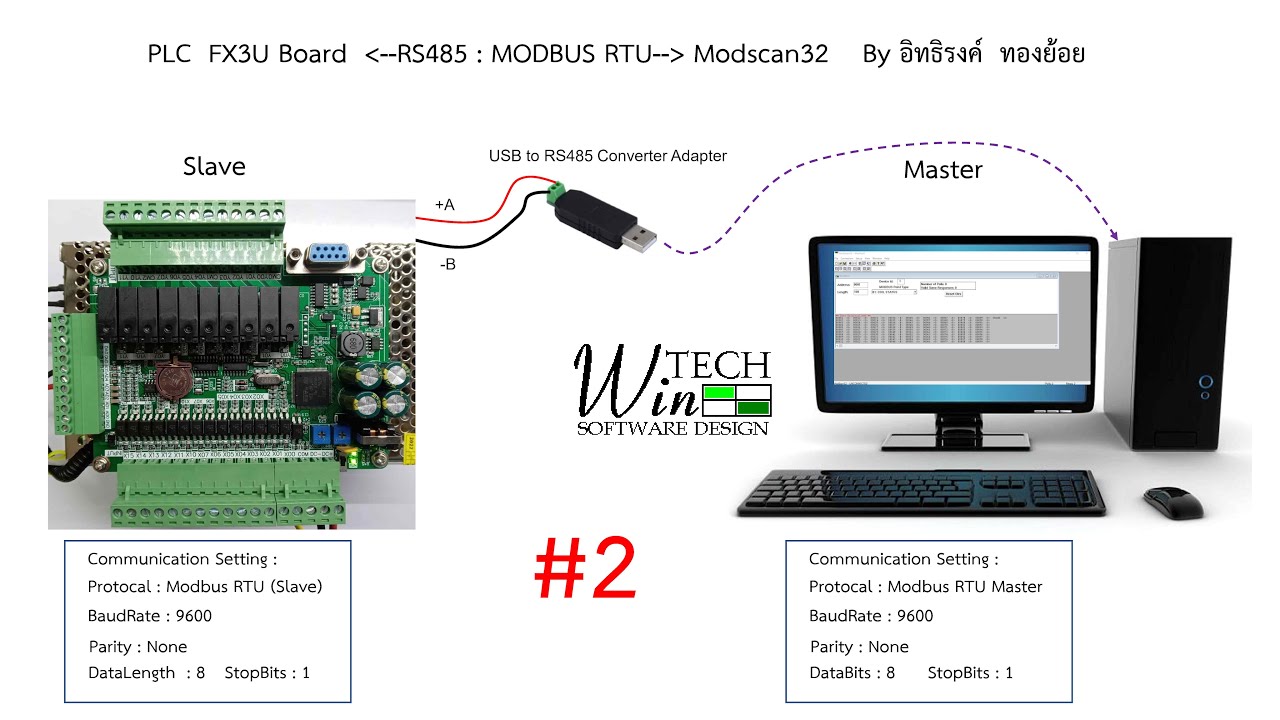 RS485 MODBUS RTU for PLC FX3U Board  VS  Modscan32  Part 2
