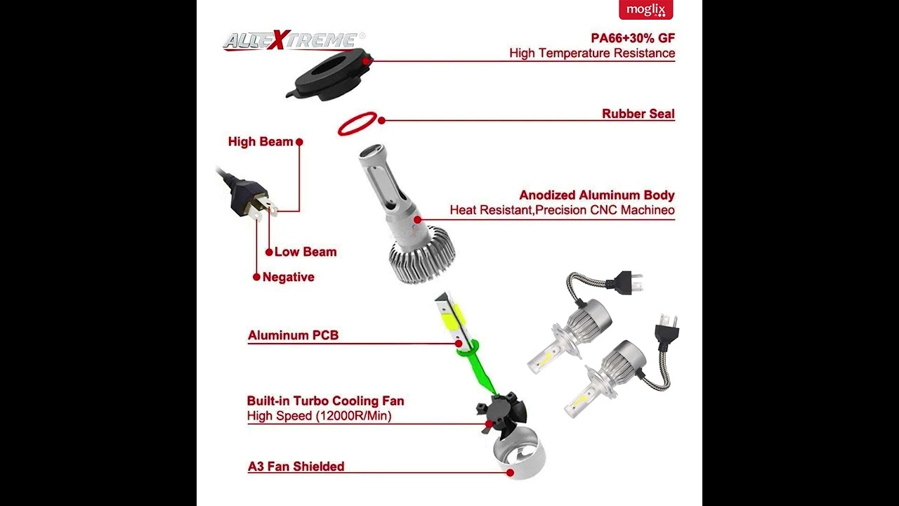 AllExtreme EXC6H4 C6-H4 36W LED Headlight Conversion Kit - Installation Guide & Brightness Test