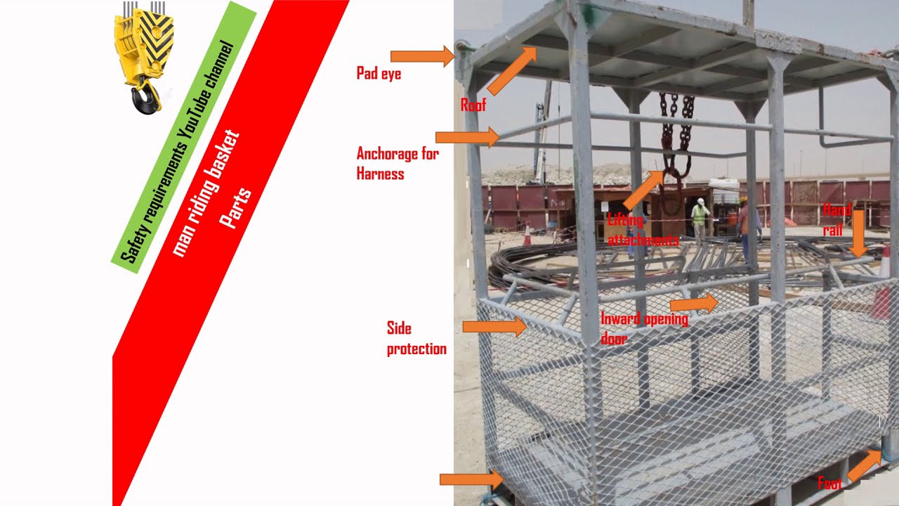 Man Basket | What Is Man Basket | What Are the Requirement of Man Basket
