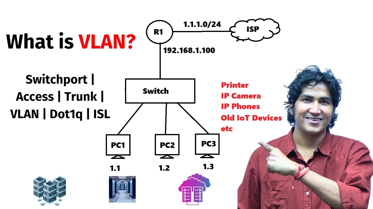 Layer-2 Port or Switchport in Details