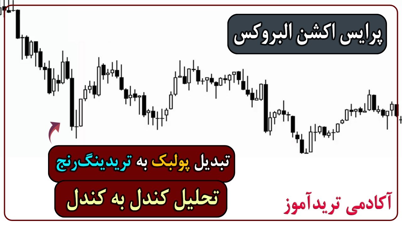 رازهای پرایس اکشن البروکس : تحلیل و تشخیص تریدینگ رنج ها