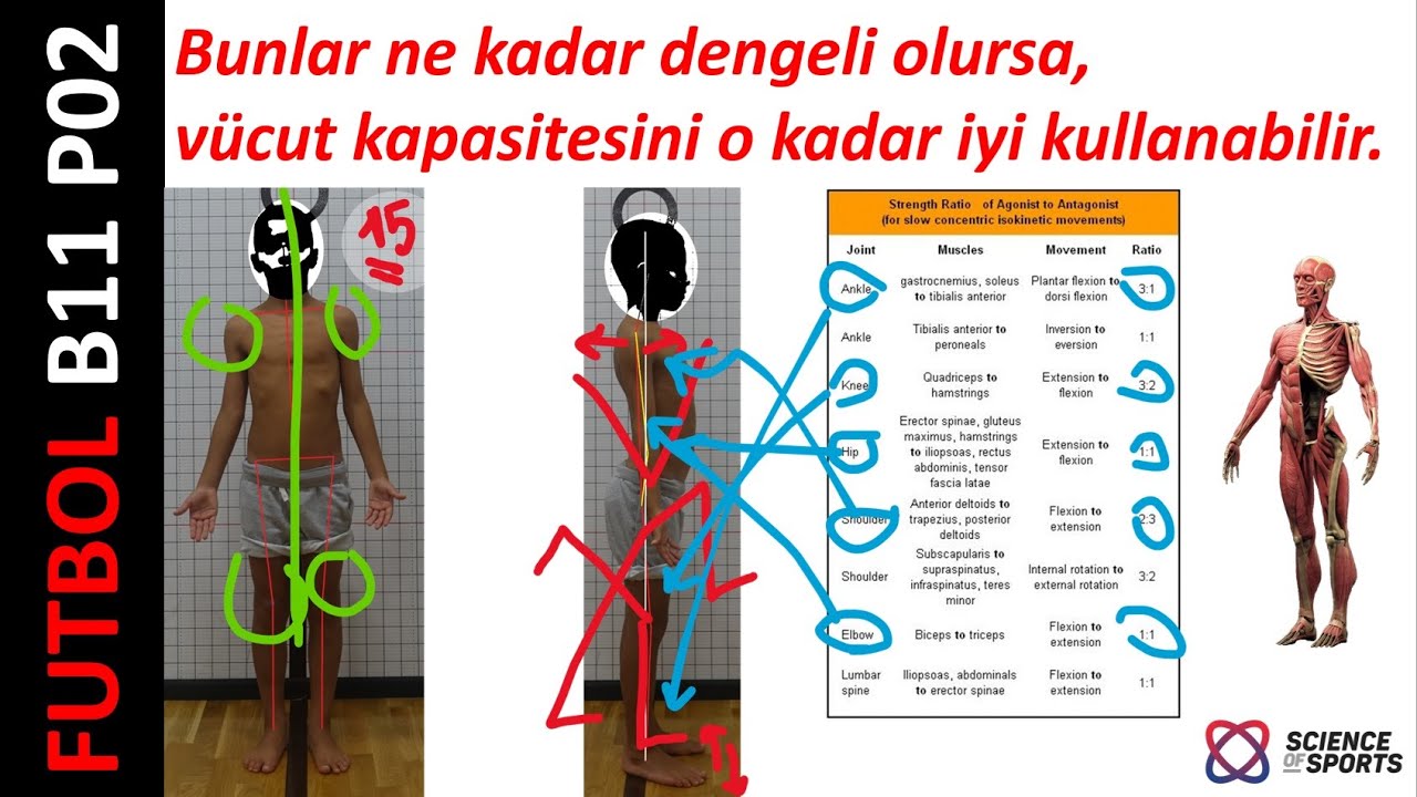 Çocuğunuz için sporda kariyer düşünceniz varsa, Türkiye düşünmeniz gereken son ülke. B11 P02
