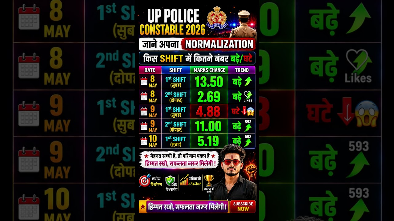 UP Police Final List, Sarkari Exam Update, Government Exam News Police Recruitment Update, Constable