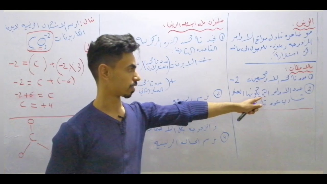 الرنين / خامس علمي / الفصل الثاني