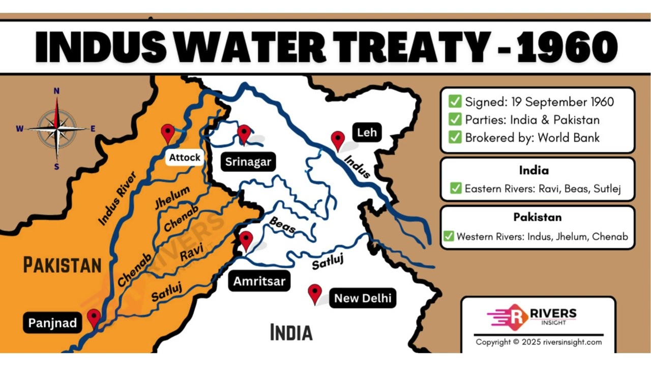 The Indus Water Treaty: A Legacy of Cooperation