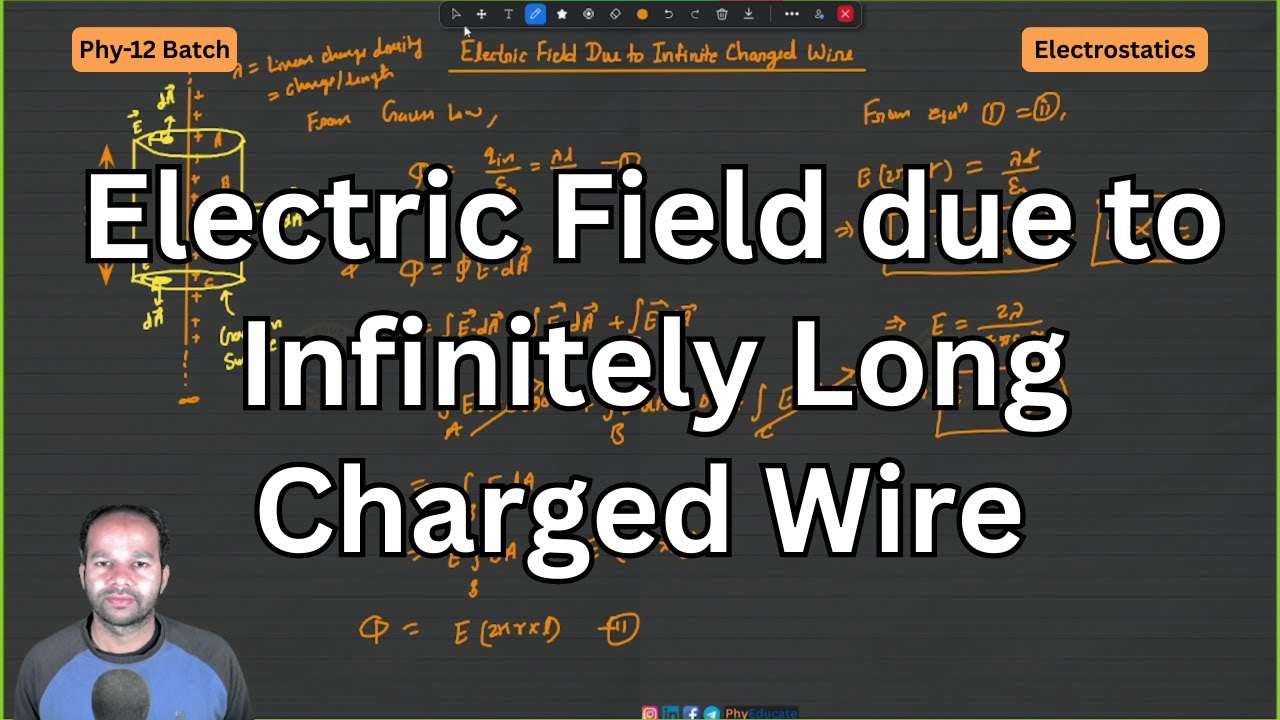 Electric Field due to Infinitely Long Charged Wire
