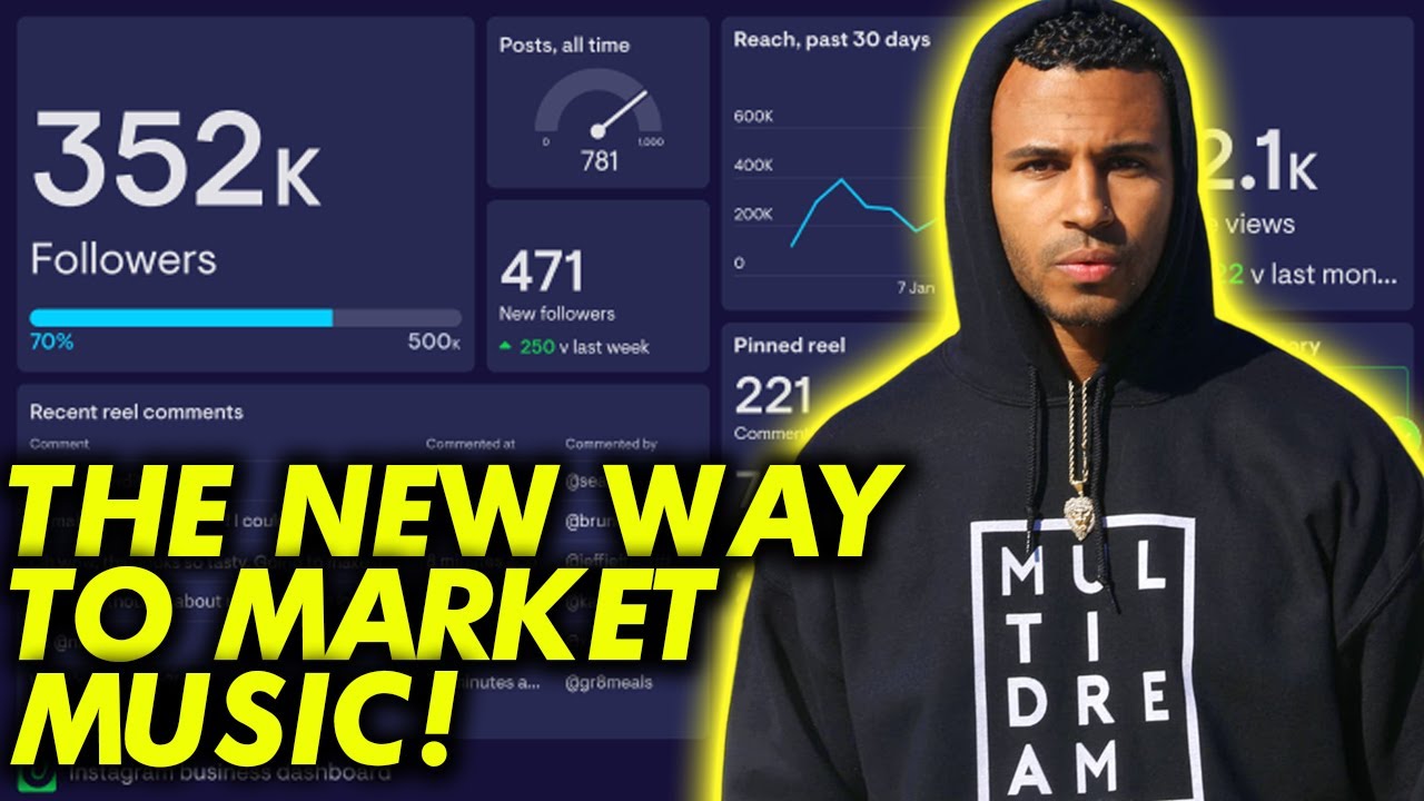 The NEW Way to Sell Beats/Market Music