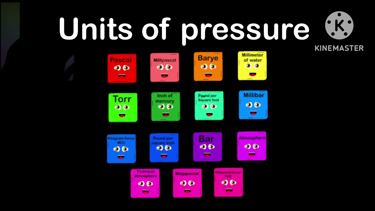 Units of pressure (no unit flip) (featuring @KLTRROfficial)