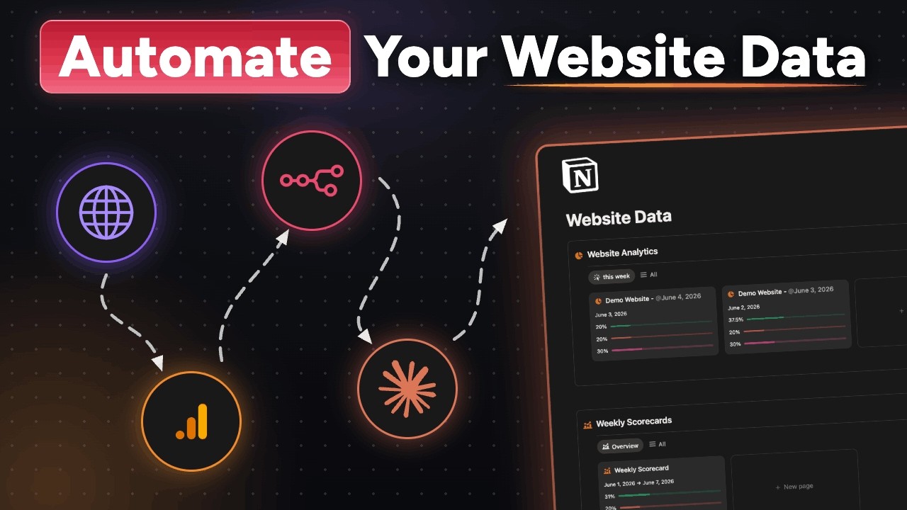 How to Automate Your Website Data Into Notion with Claude & n8n