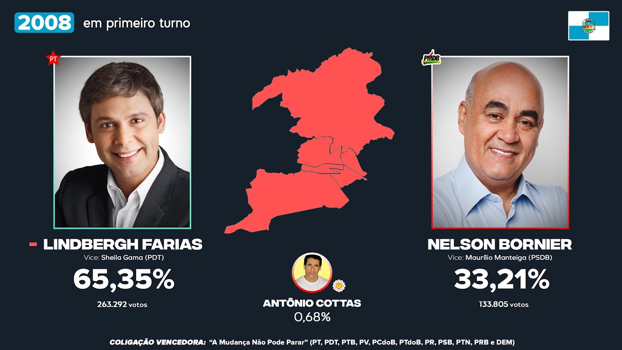 As eleições para a prefeitura de Nova Iguaçu (1992-2020)