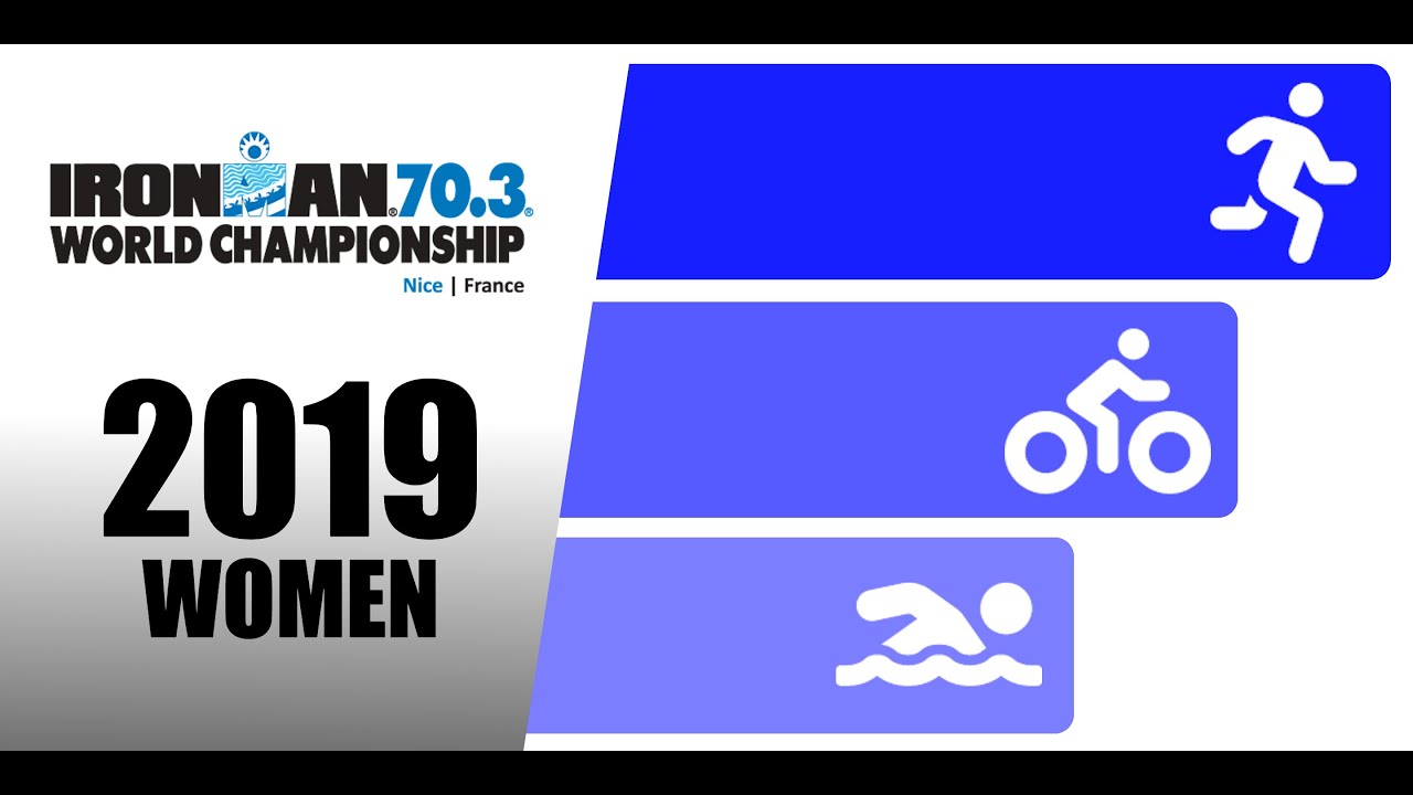 2019 IRONMAN 70.3 World Championship - Women's Triathlon - RACE ANIMATION