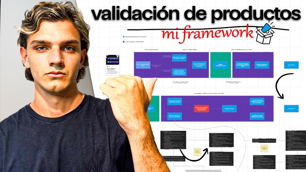 Así es como lanzo productos sin testearlos en Meta Ads