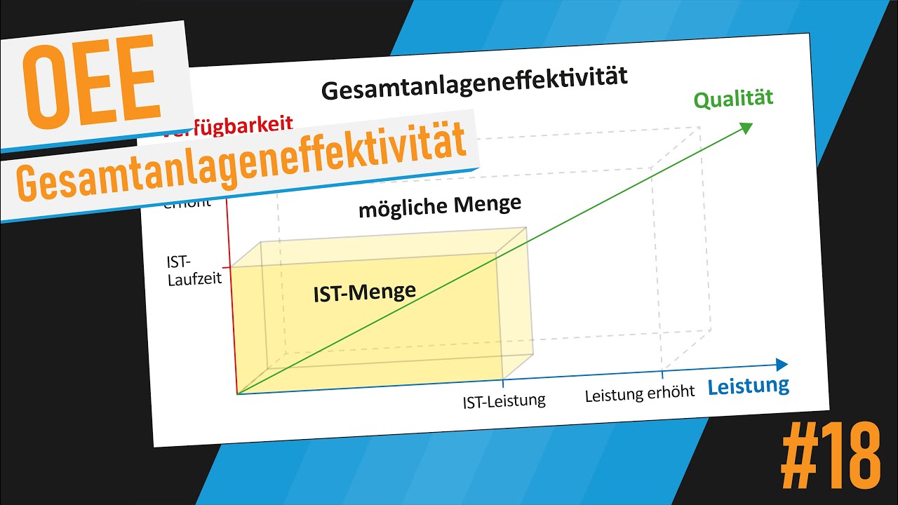 Overall Equipment Effectiveness (OEE)  - Tutorial (Deutsch)