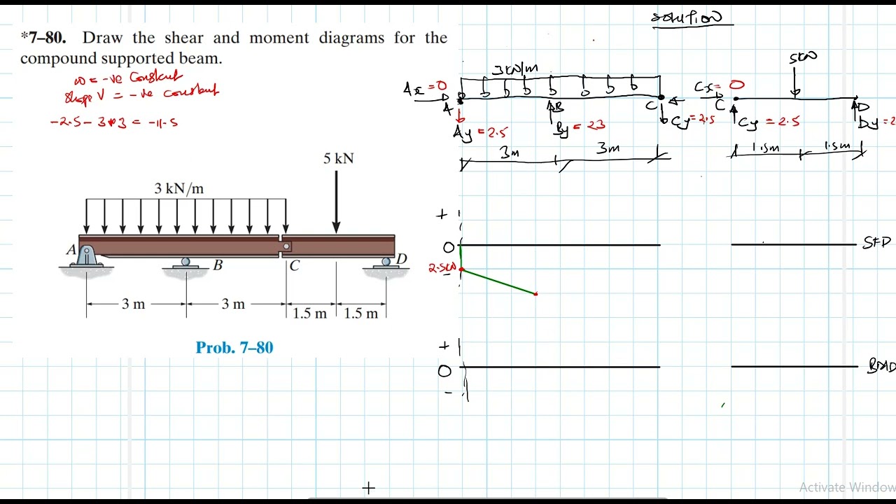 7–80 Internal Forces (Chapter 7: Hibbeler Statics) Benam Academy