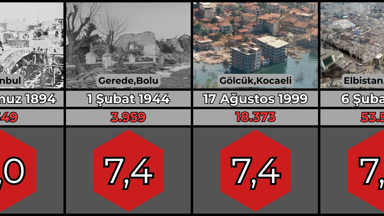 Türkiye'de Yaşanmış En Büyük Depremler 🎗️