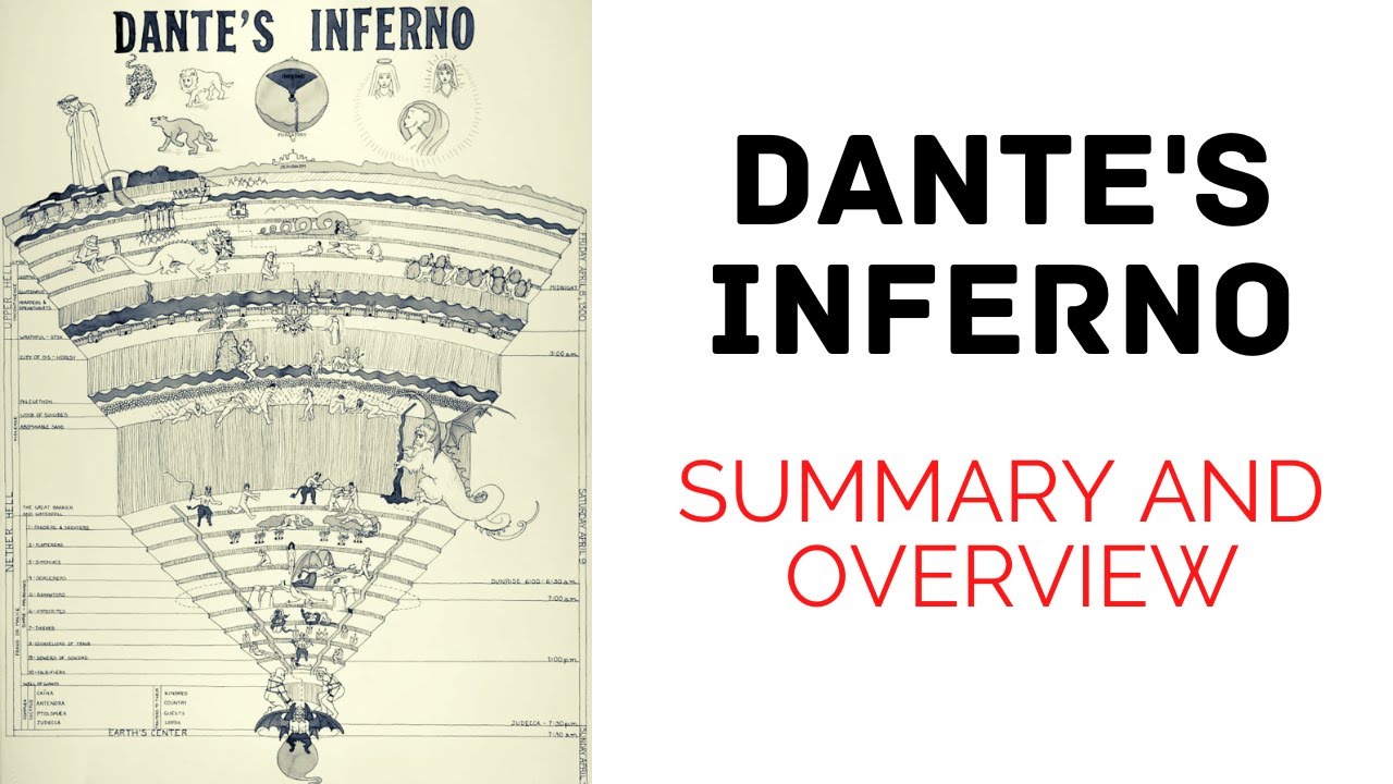 DANTE'S INFERNO | OVERVIEW & SUMMARY | TAMIL |#highbrowraise | Nanmozhi