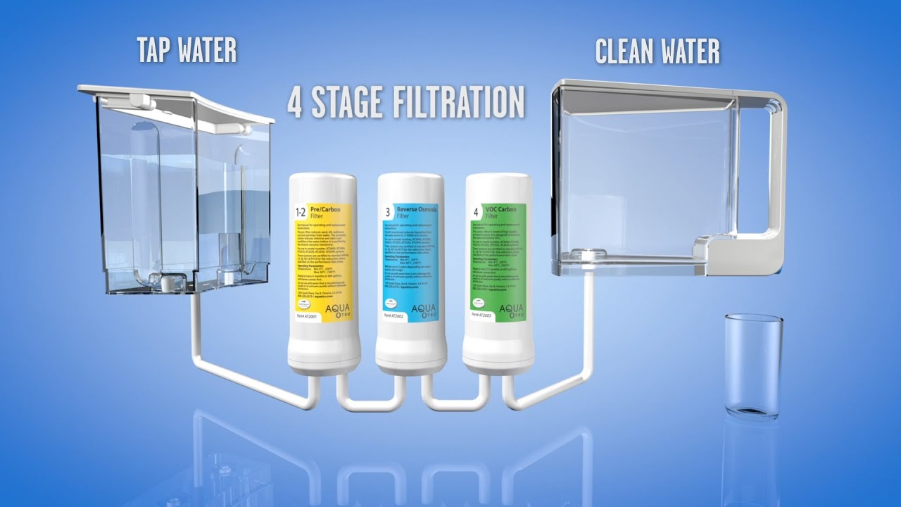 AquaTru: Transform Your Tap Water Into Pure, Healthy Water You Can Trust
