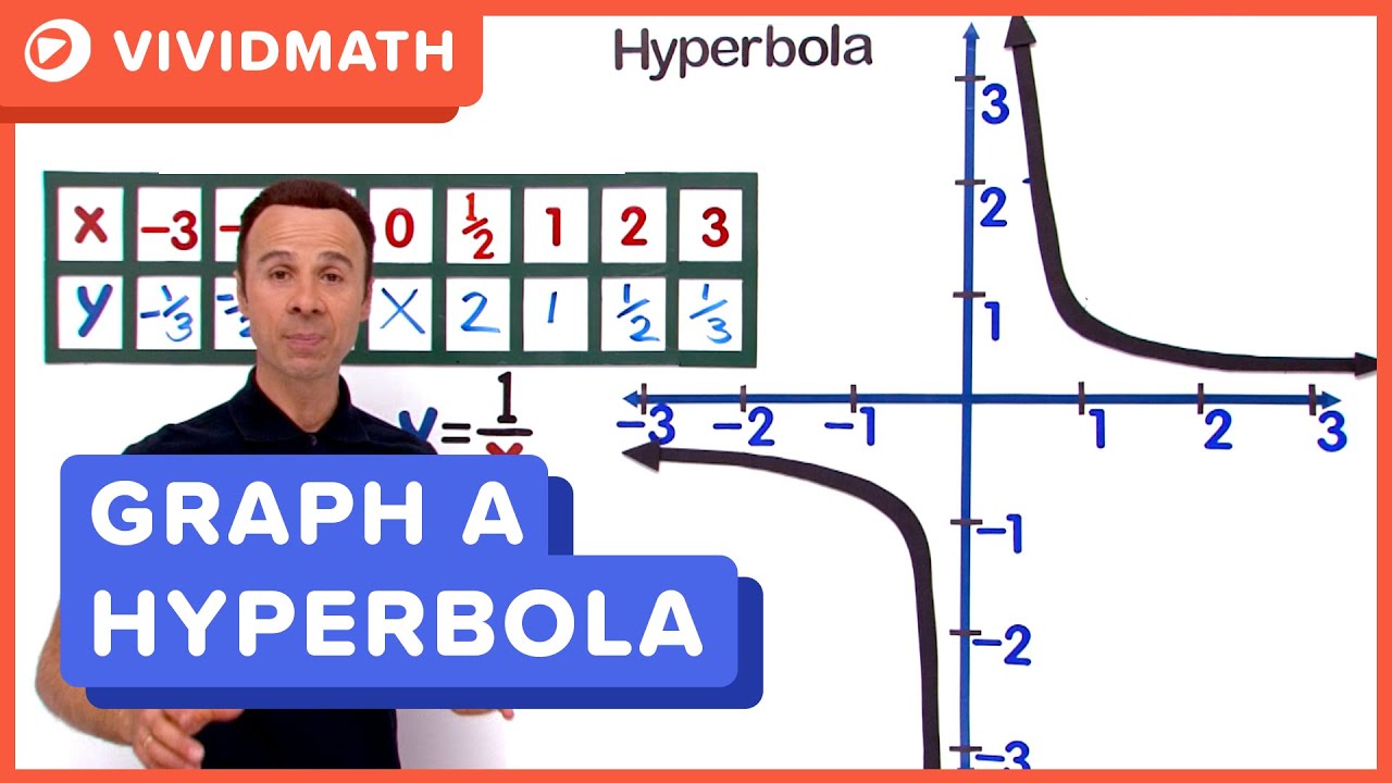 Graph a Hyperbola - VividMath.com