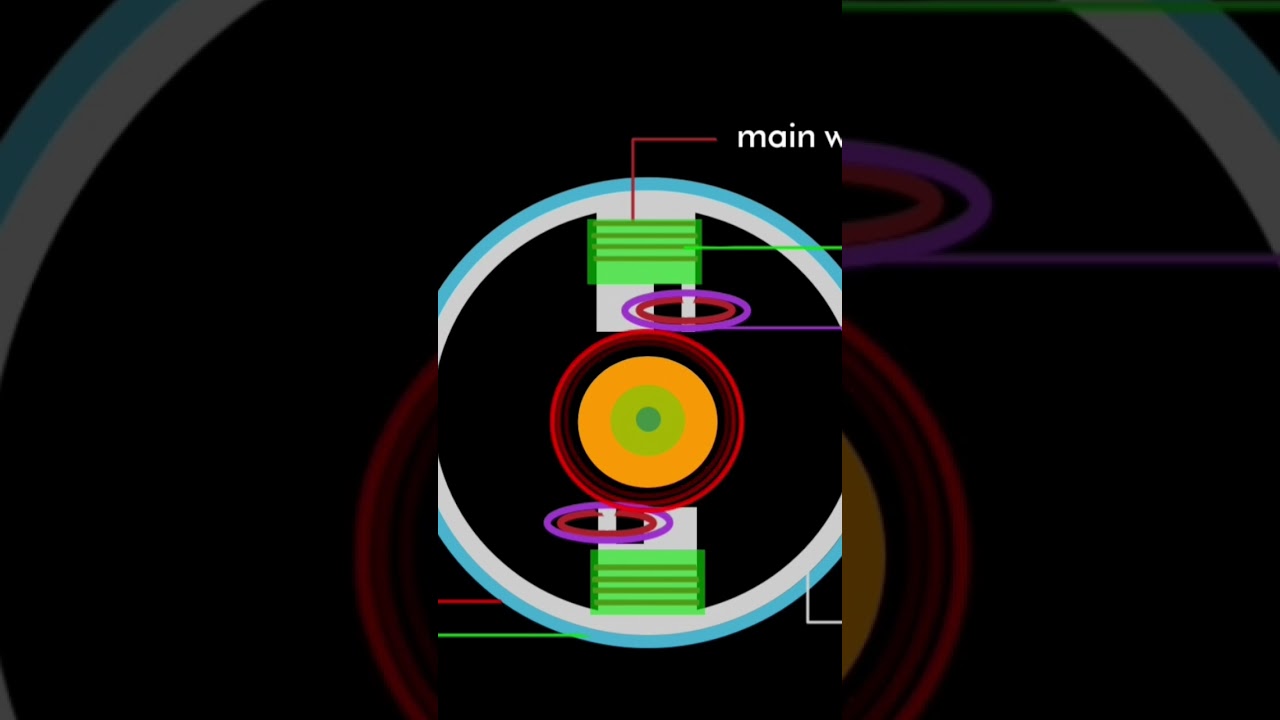 shaded pole induction motor | animation | working principle
