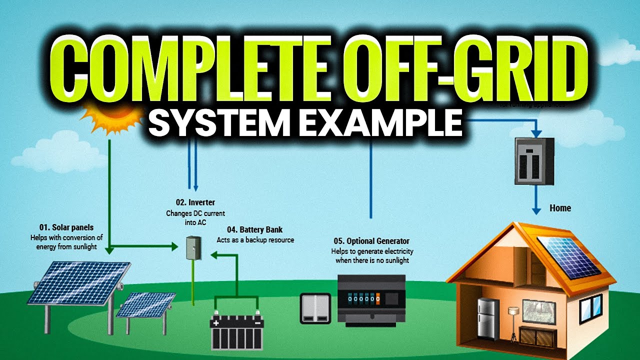 Complete Off Grid System Example Power, Water & Tools Explained