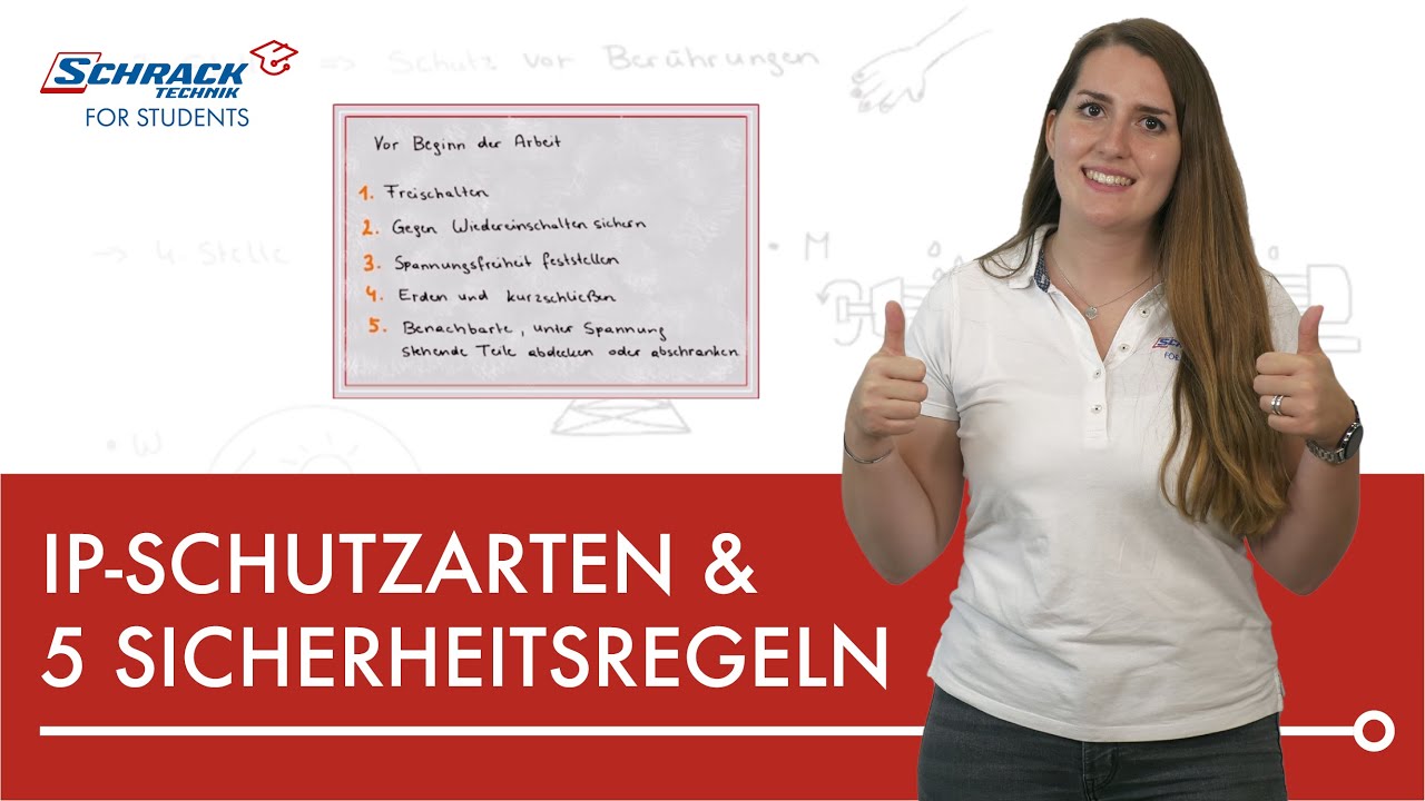 Diese IP-Schutzarten & Sicherheitsregeln gibt es!