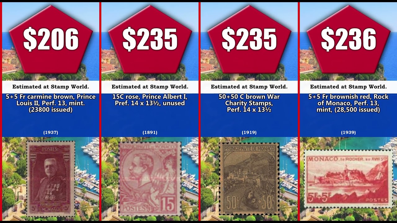 Most expensive: 53 Most expensive Monaco stamps