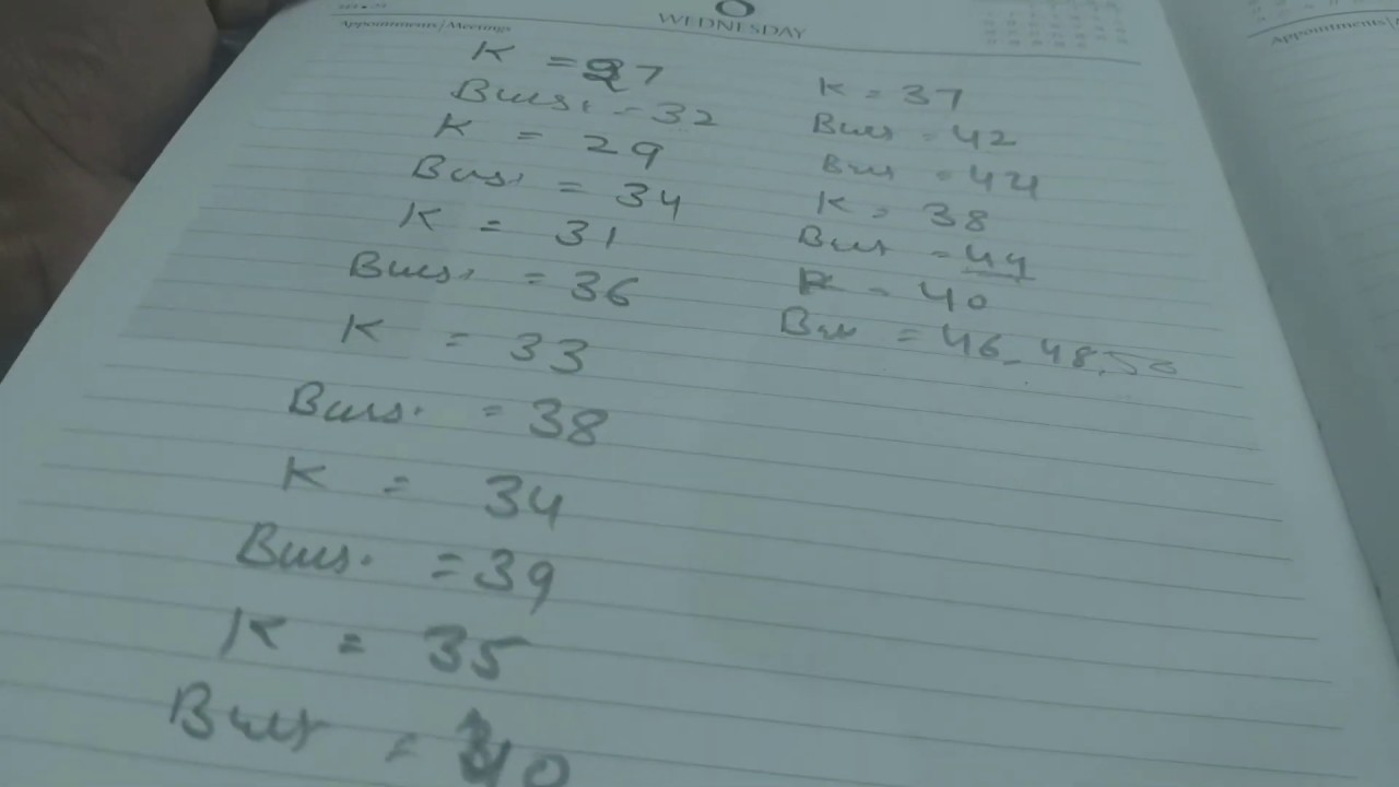 How to take measurements of Bra