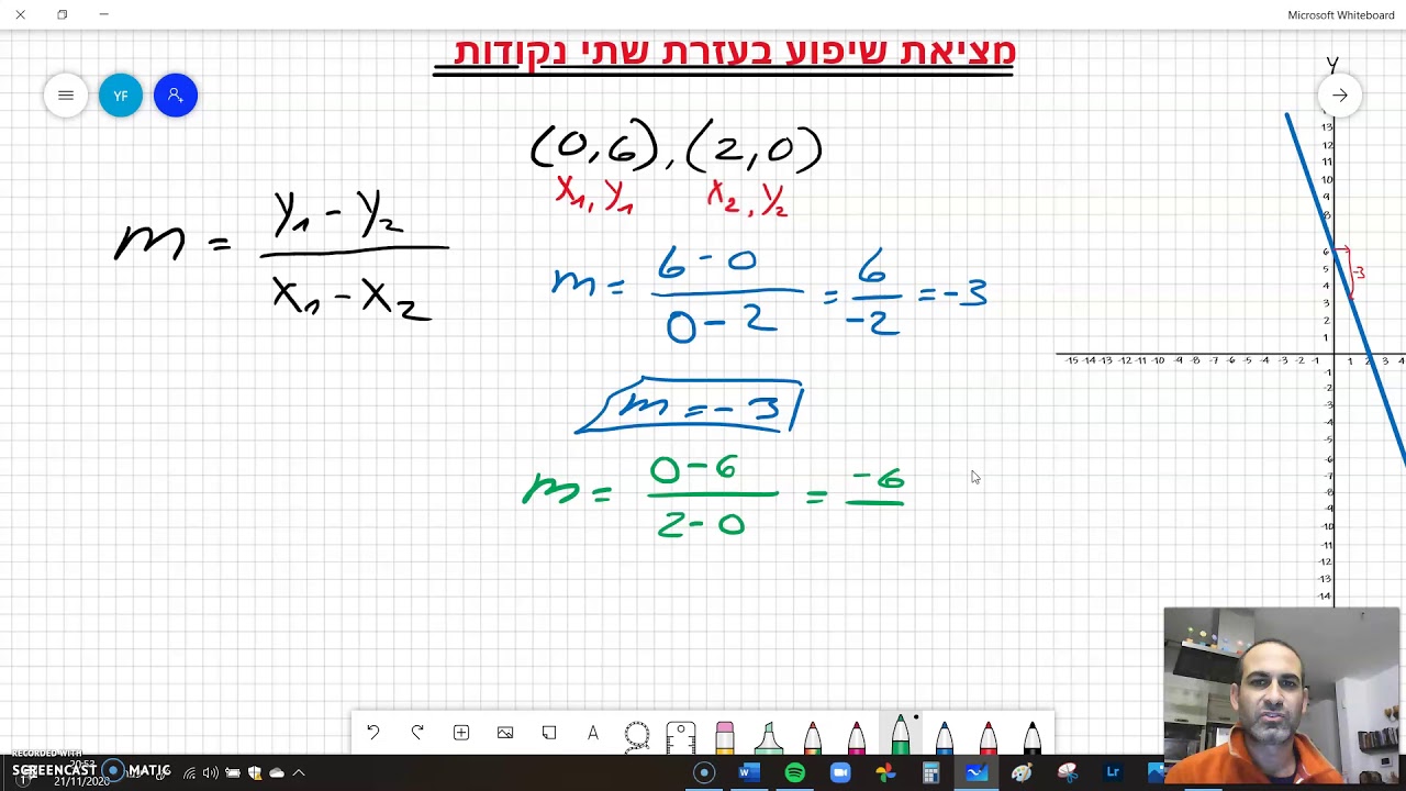 מציאת שיפוע בעזרת שתי נקודות