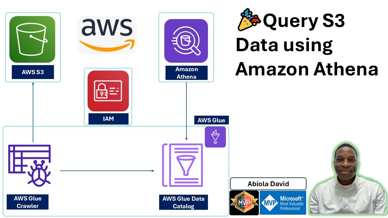 🎉Запрос данных S3 с помощью Amazon Athena