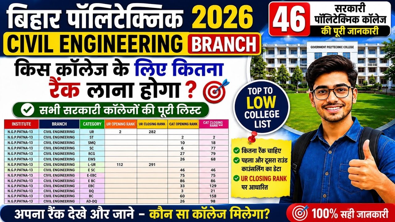 🔥Bihar Polytechnic 2026 Civil Engineering Cutoff 💥 | All Government Colleges | #bihar #polytechnic