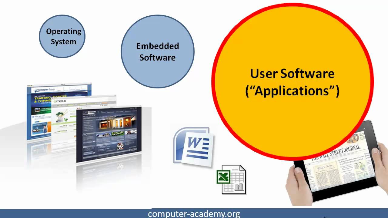 Introduction to Computer Science, Software Development and Technology Management