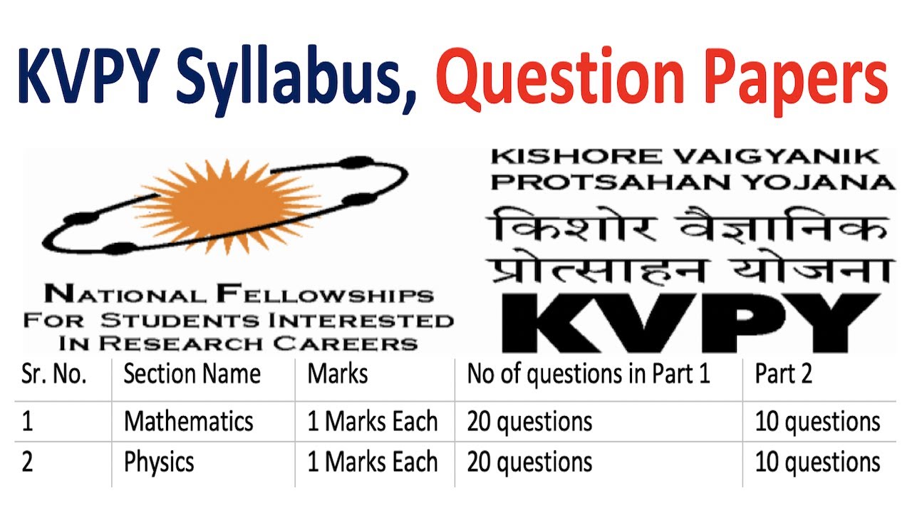 KVPY Syllabus 2021 Question Papers, Kishore Vaigyanik Protsahan Yojana