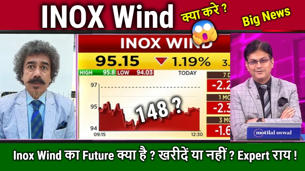 INOX Wind share future,analysis,inox wind share latest news,result,inox wind share target 2030