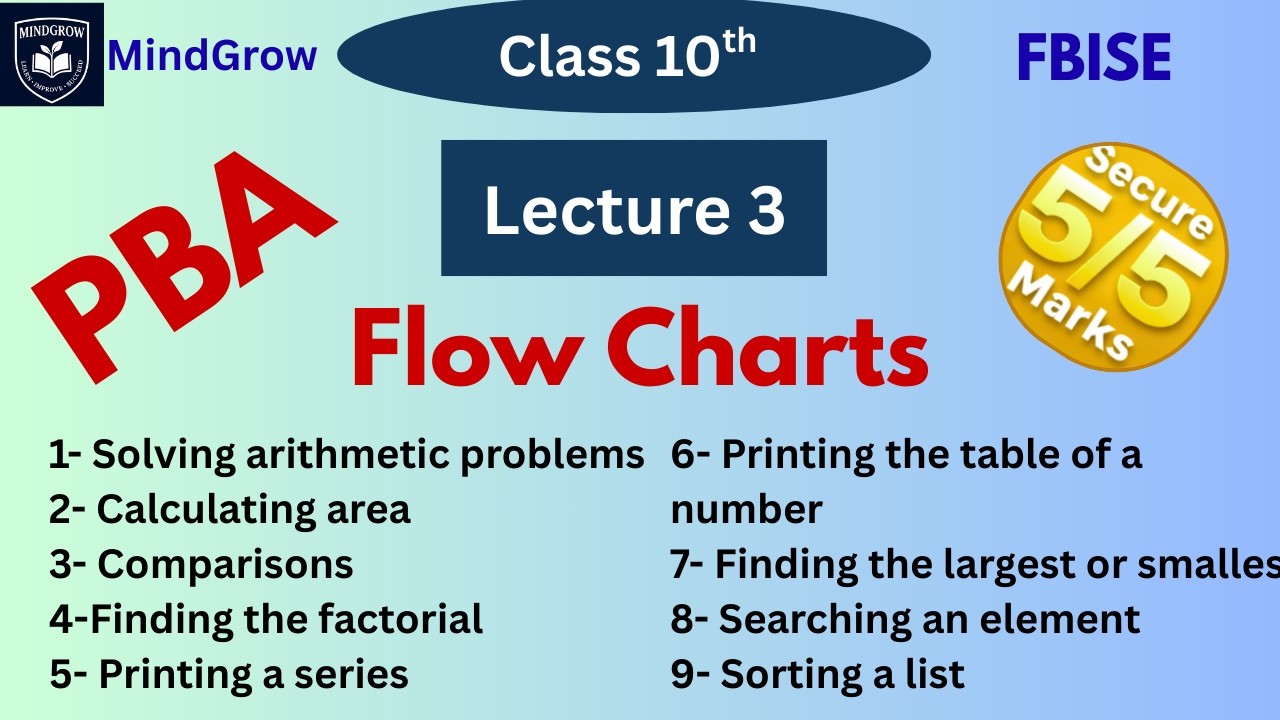 Flow Chart | Computer Practical PBA FBISE | NBF Practical Preparation | Class 9th & 10th Computer