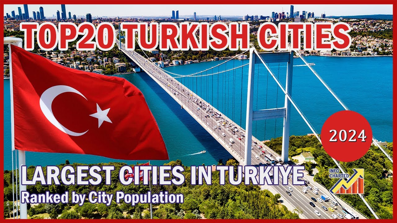 Top 20 Cities in Turkiye, Largest Turkish Cities