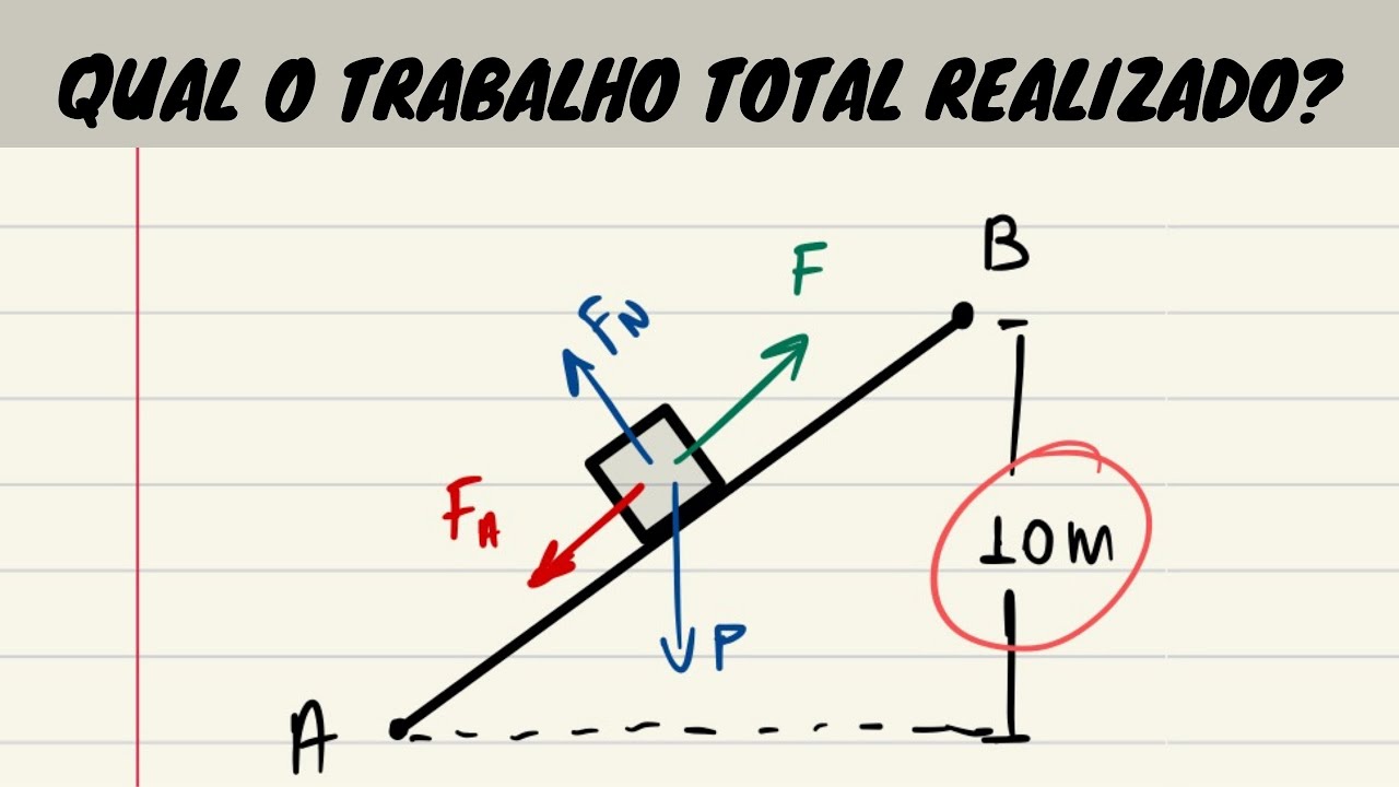 Como calcular o Trabalho Total - Exercício de Física