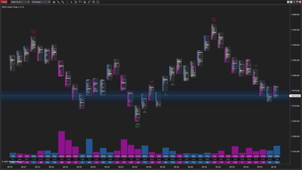 Demo - KISS Order Flow