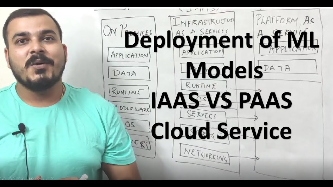 Учебник 1. Развертывание моделей: локальные, облачные платформы IAAS и PAAS