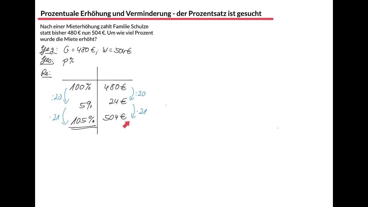 Prozentuale Erh&ouml;hung und Verminderung 3/3 (der Prozentsatz ist gesucht)