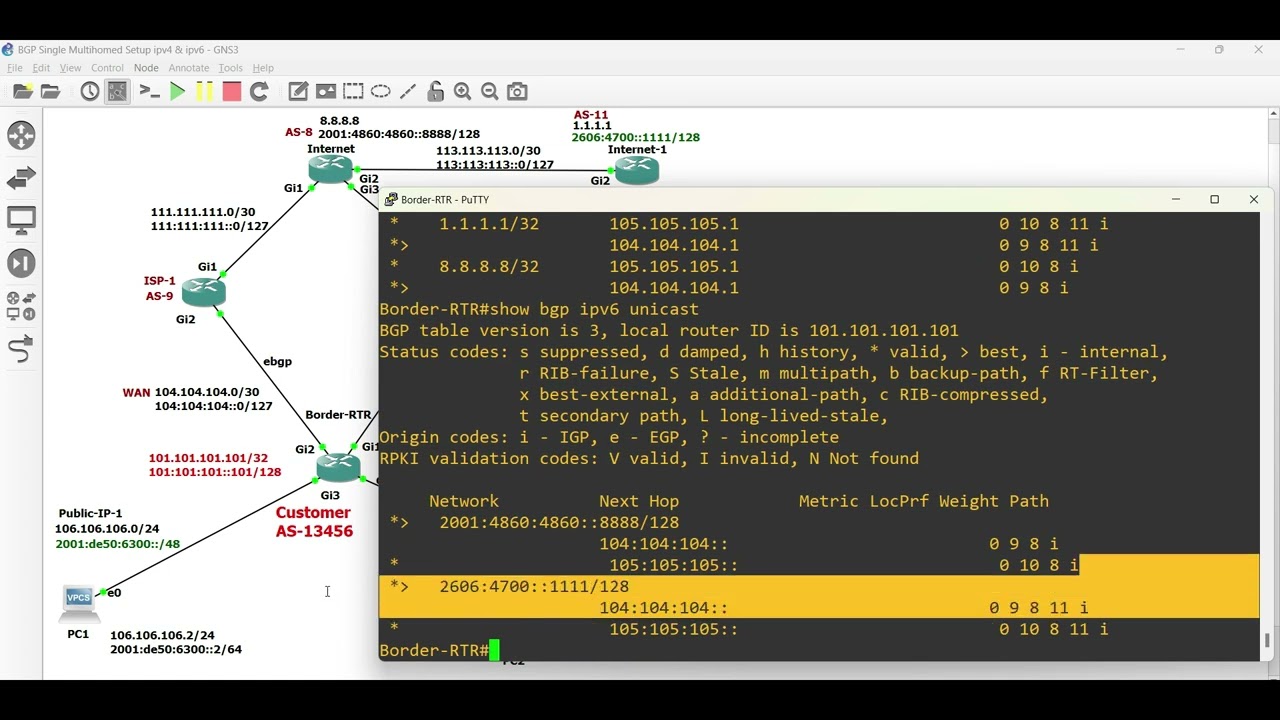 eBGP Single Multihomed ipv4 & ipv6 step by step (Part-1)