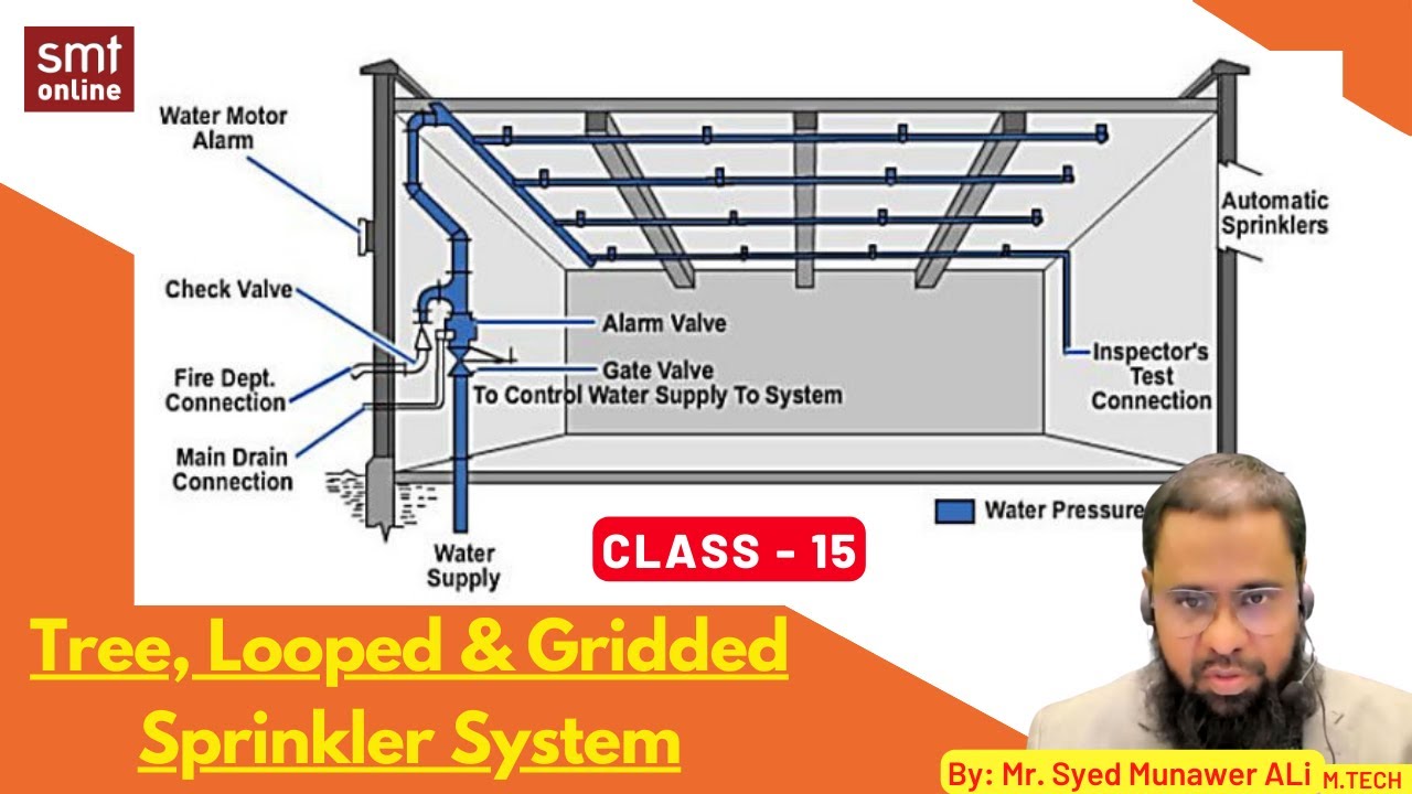 TREE, LOOPED & GRIDDED SPRINKLER SYSTEM - CLASS 15