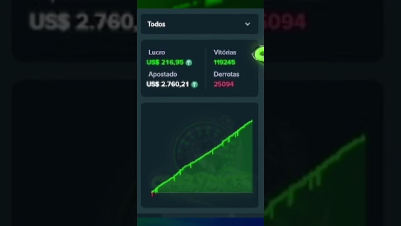 Turning the Tables: $350+ Earnings with StakeDices Strategy! 