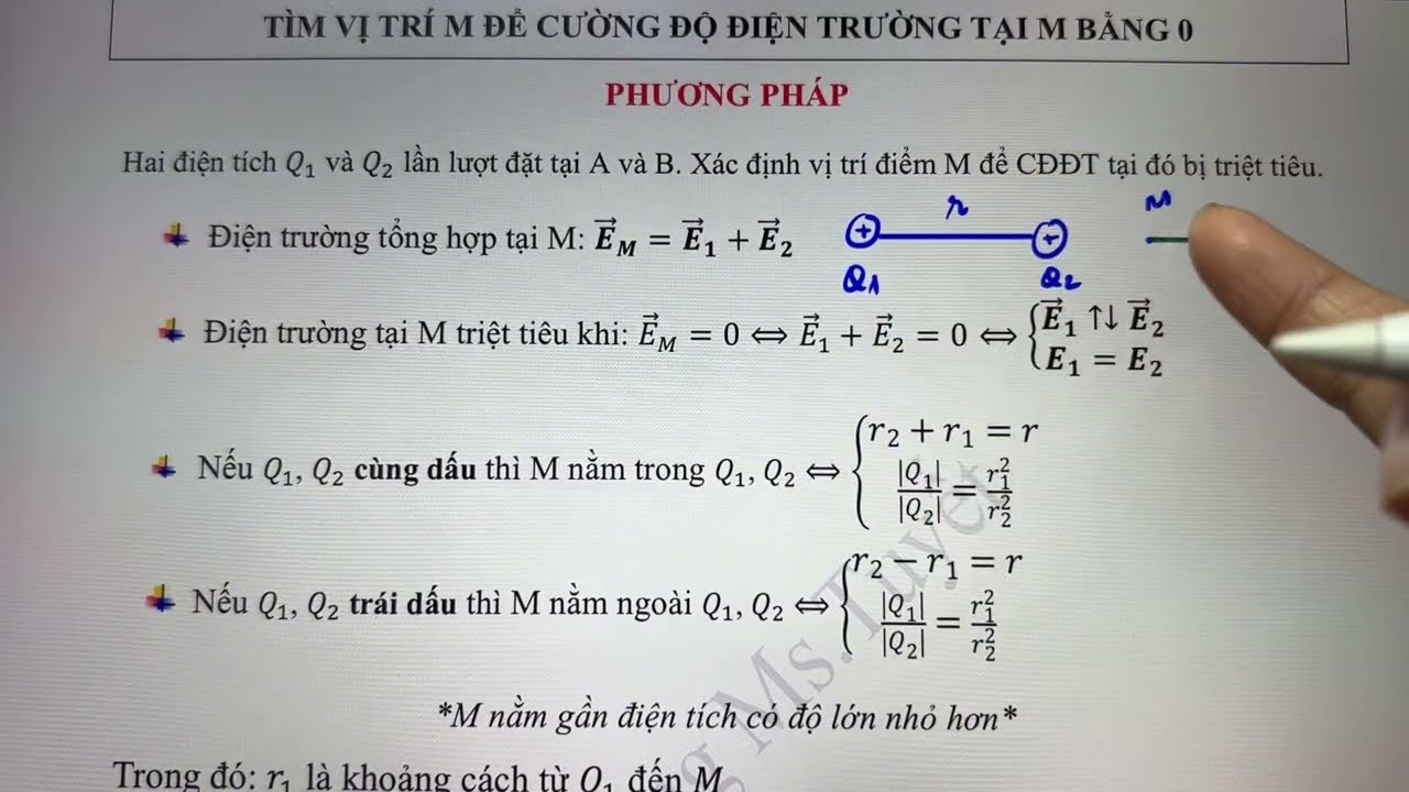 Vật Lý 11. CĐ3. Tiết 5.3. Tìm M để Cường Độ Điện Trường E = 0 | Phương Pháp Giải Nhanh & Chính Xác
