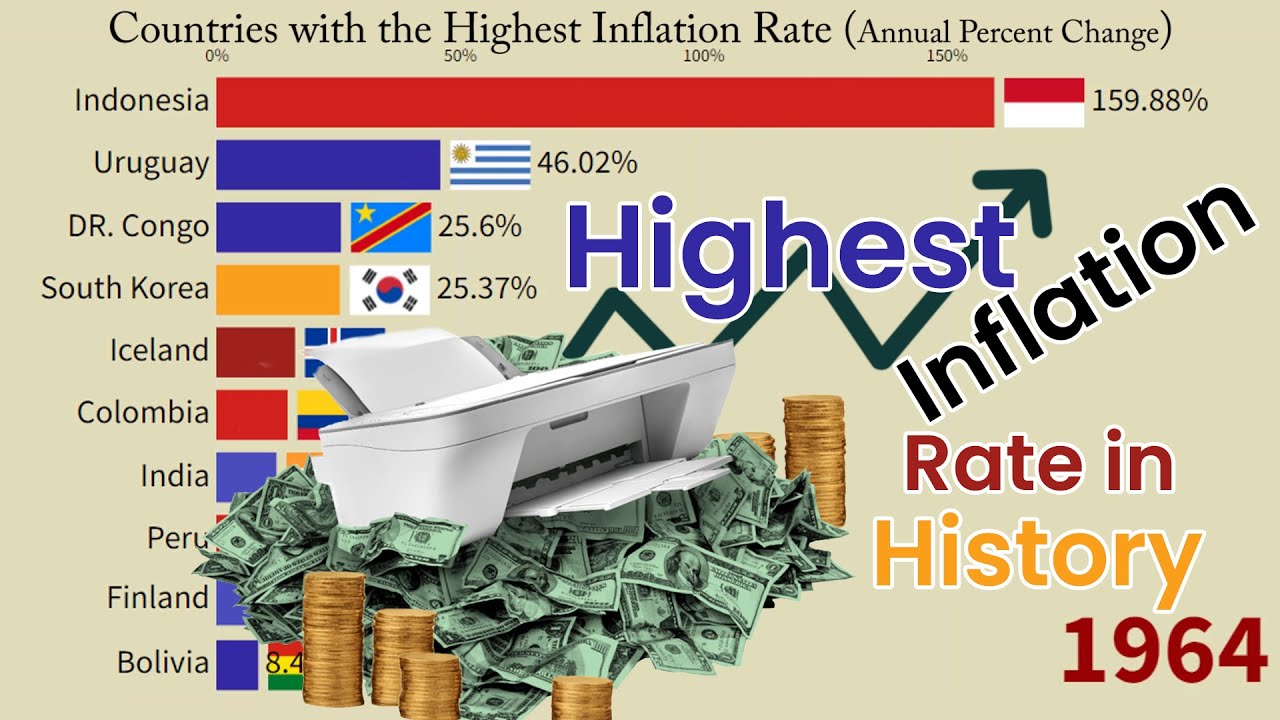 Countries with the Highest Inflation Rate 2022