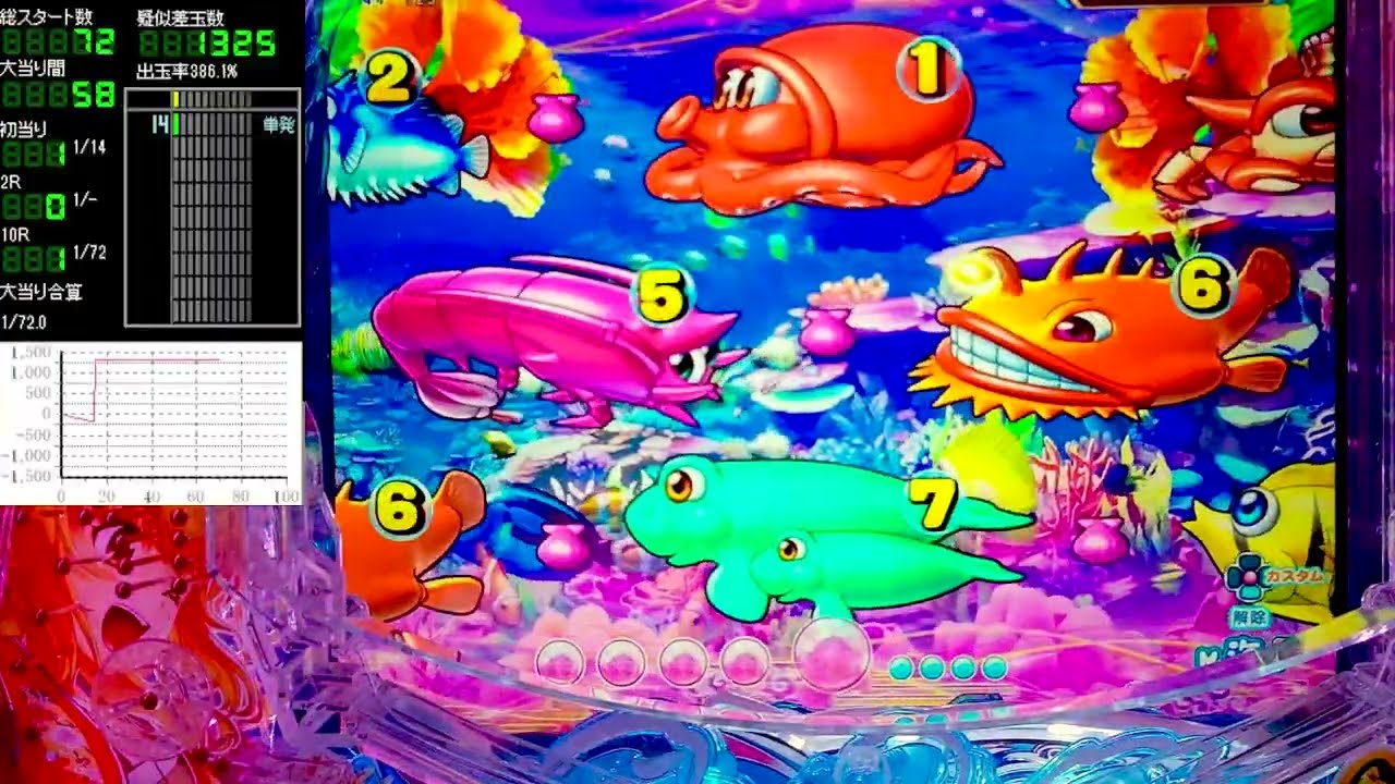Pスーパー海物語IN沖縄6【沖海6】パチンコライブ配信 海物語ライブ生配信 こあげホール実践実機配信 『こあげ 1048 海物語Live』