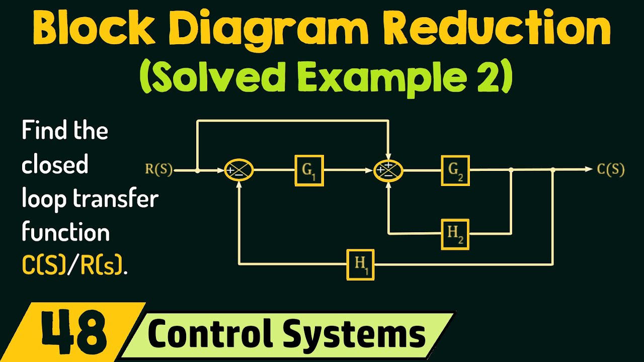 Block Diagram Reduction (Solved Example 2)